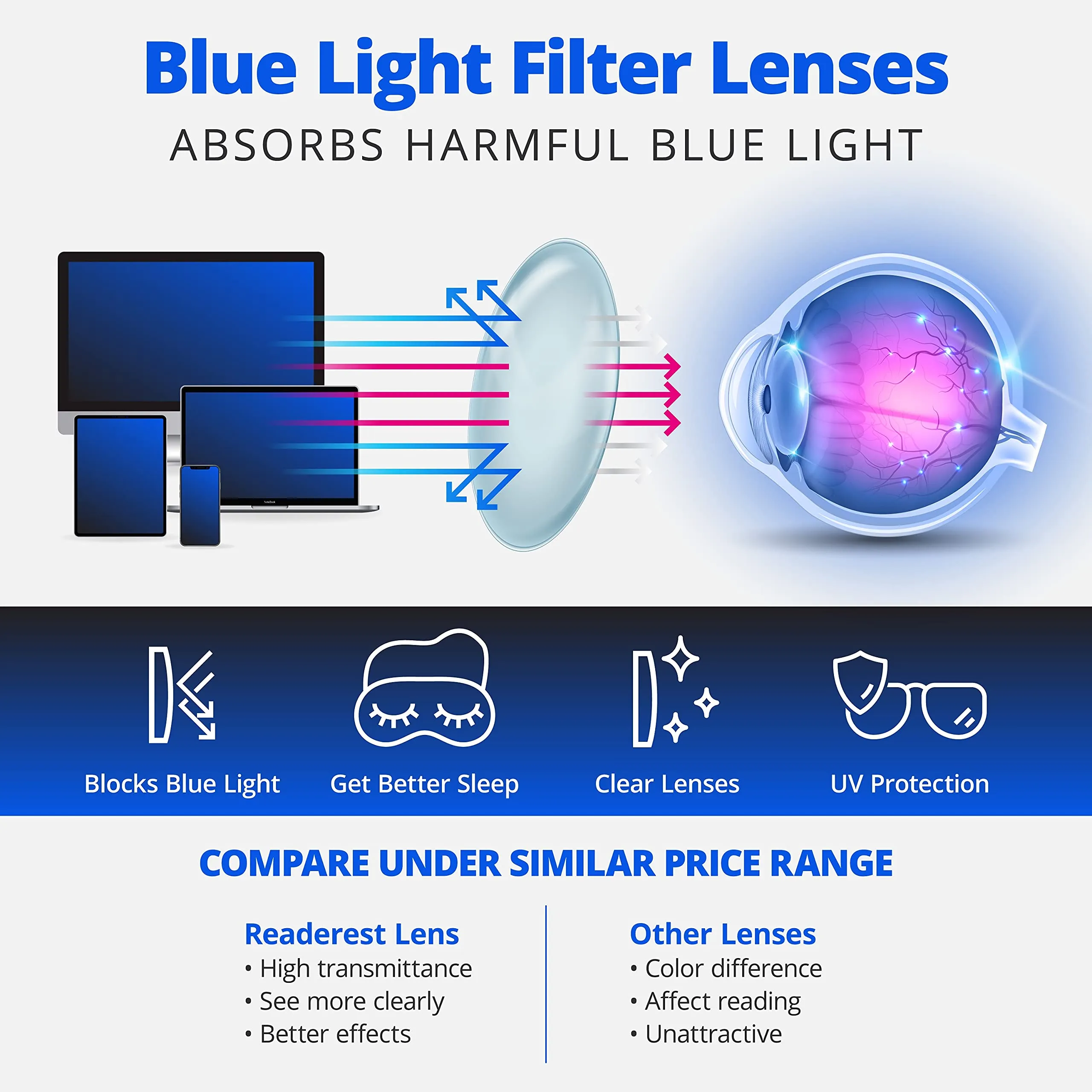 Round-Blue-Light-Blocking-Reading-Glasses-Clear-Black-2-25-Magnification-Computer-Glasses